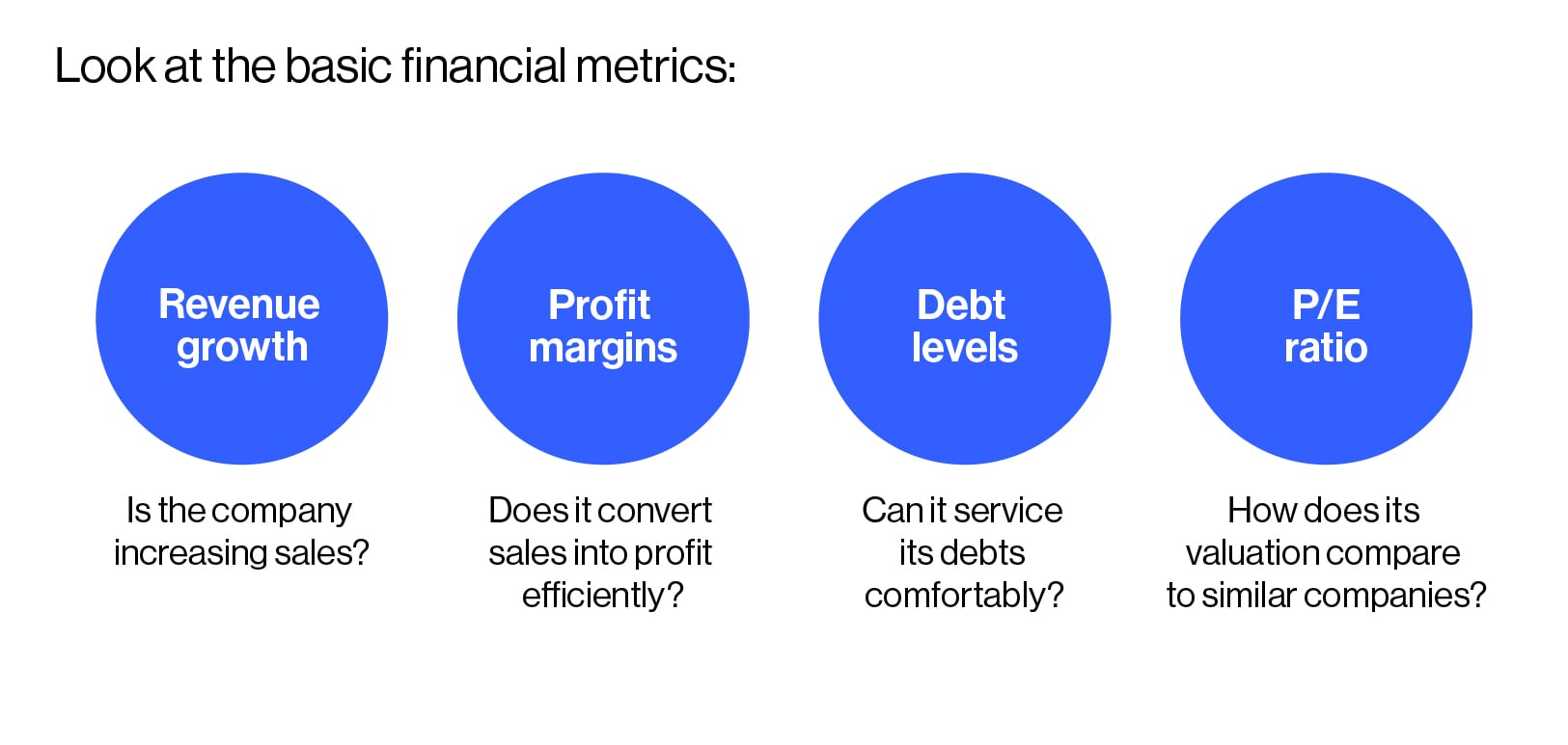 Diagram explaining basic financial metrics investors use to assess shares, such as sales growth, profitability, debt sustainability, and valuation.
