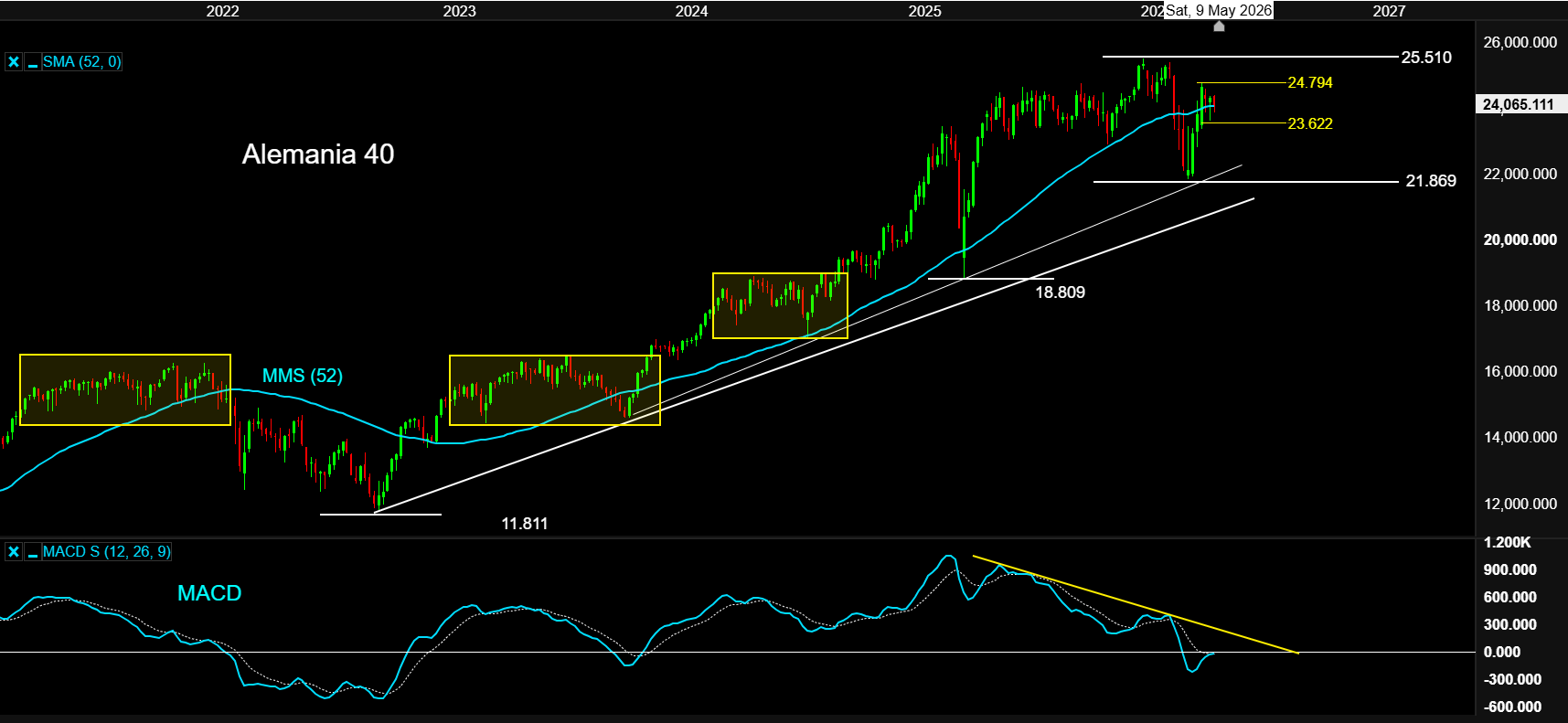 ALEMANIA 40 05 MAY26