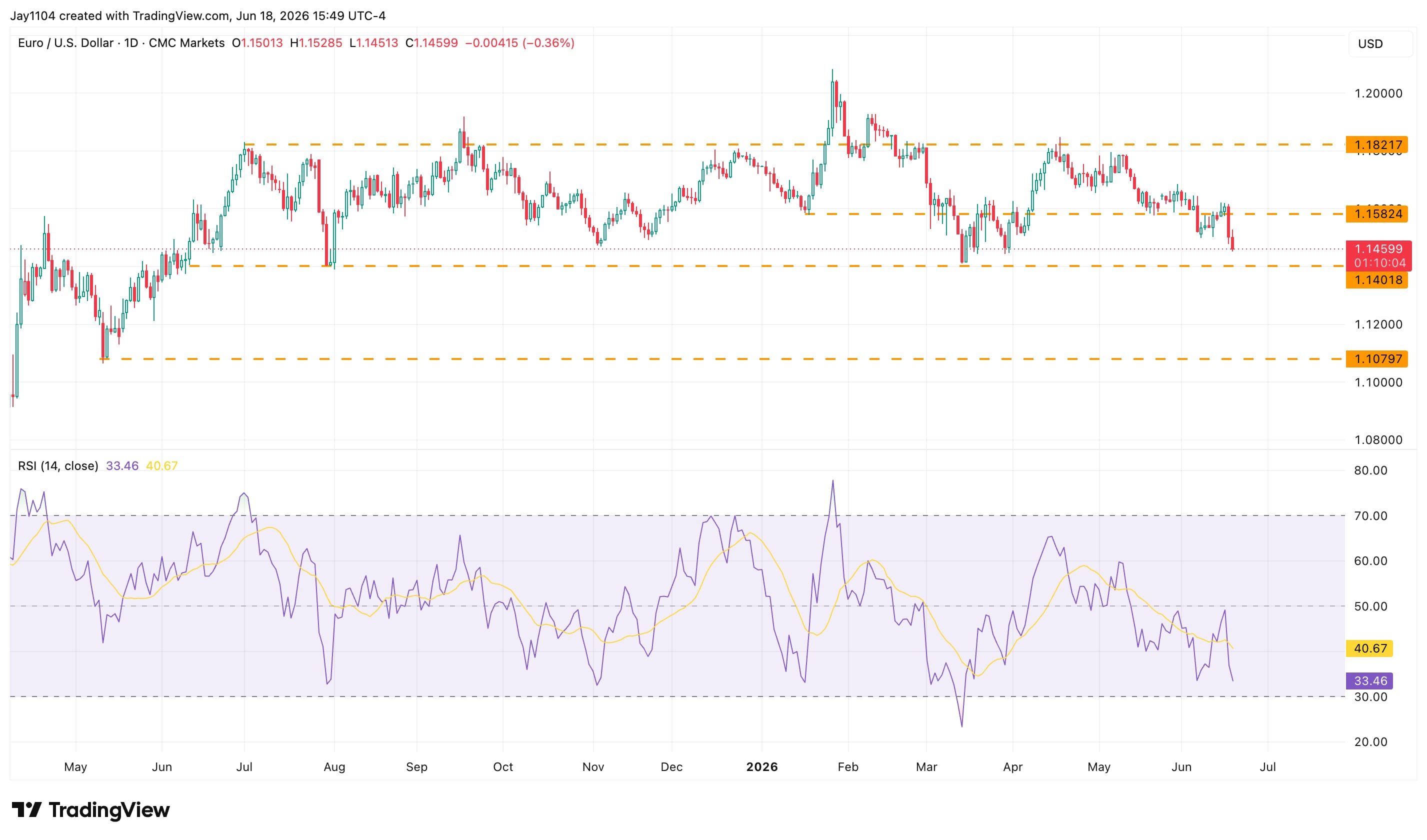 The Week Ahead: Global PMI data, Micron earnings, US PCE - Global June PMIs