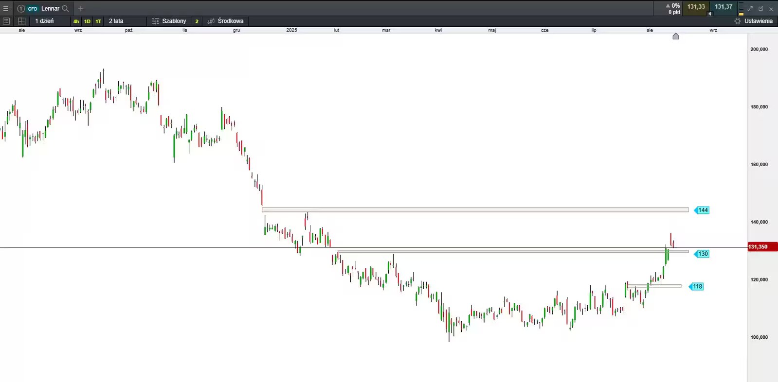  Before Jackson Hole chart img
