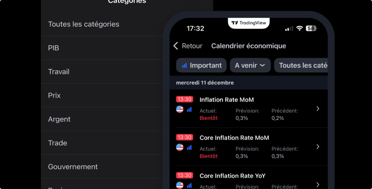 TRadingview Market Calendar 