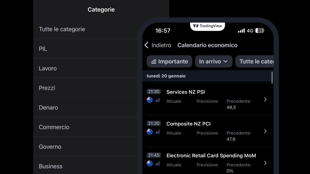 TRadingview Market Calendar 