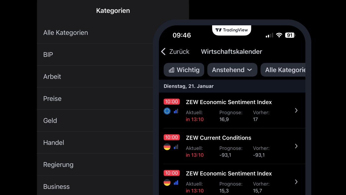 TRadingview Market Calendar 