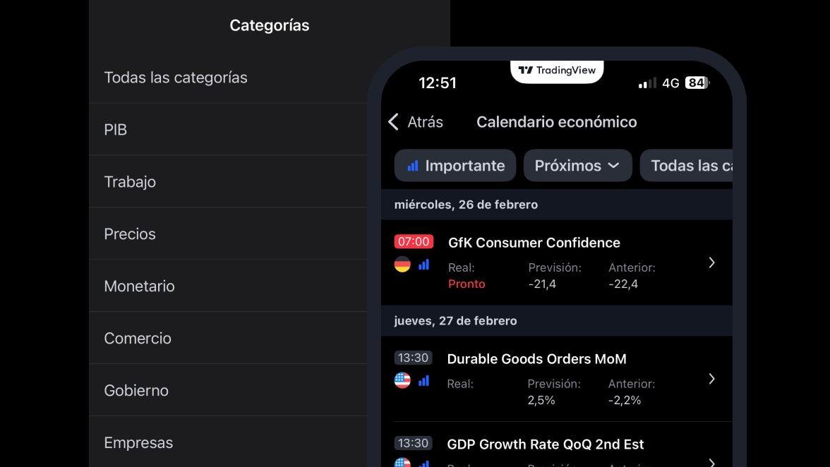 TRadingview Market Calendar 