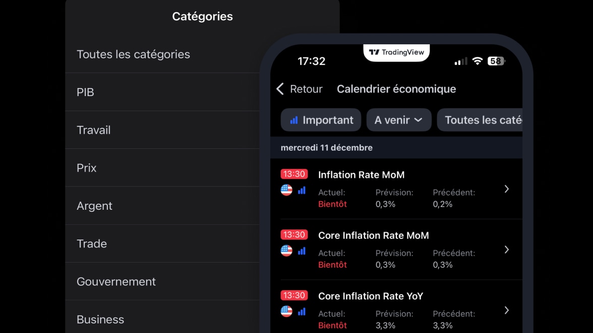 TRadingview Market Calendar 