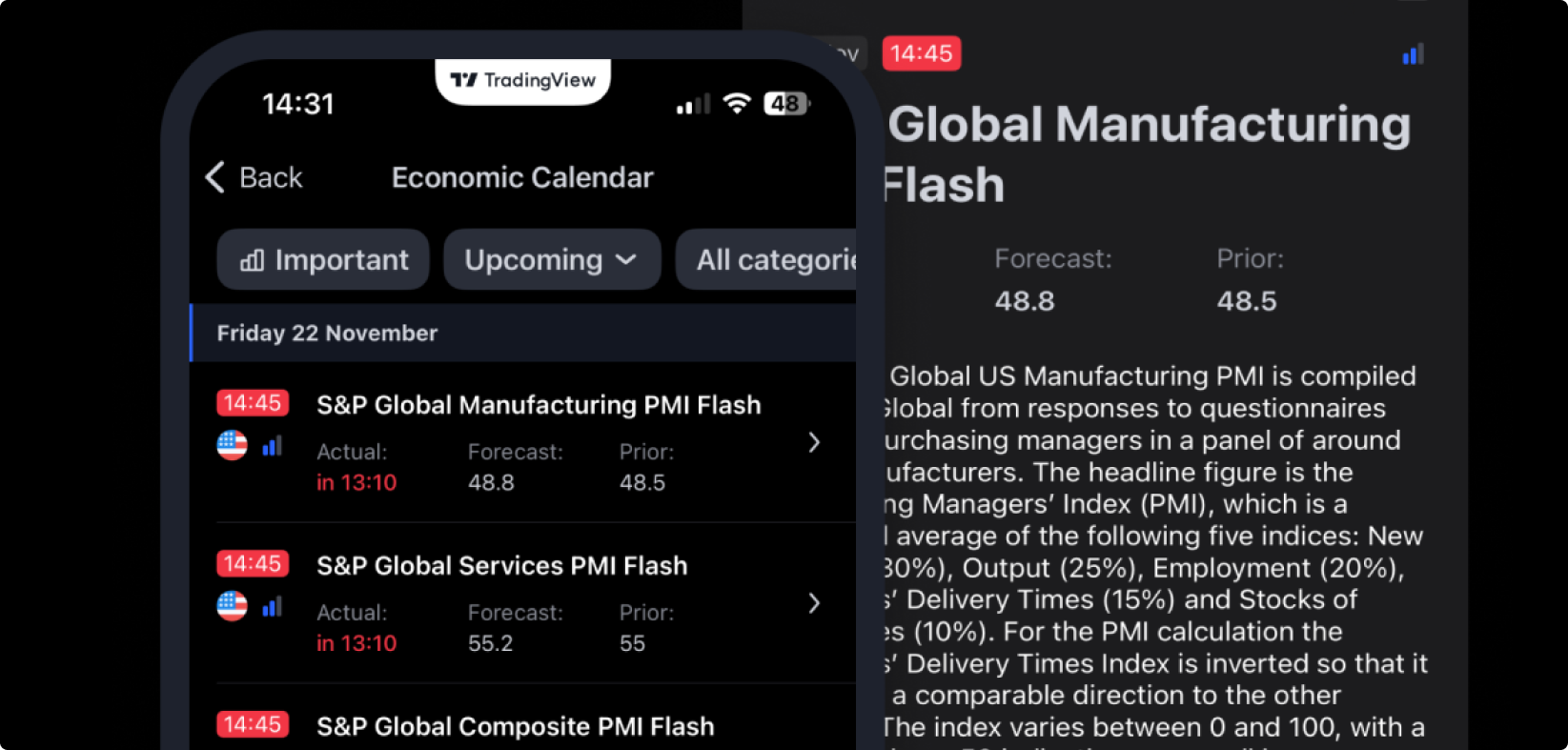 TRadingview Market Calendar