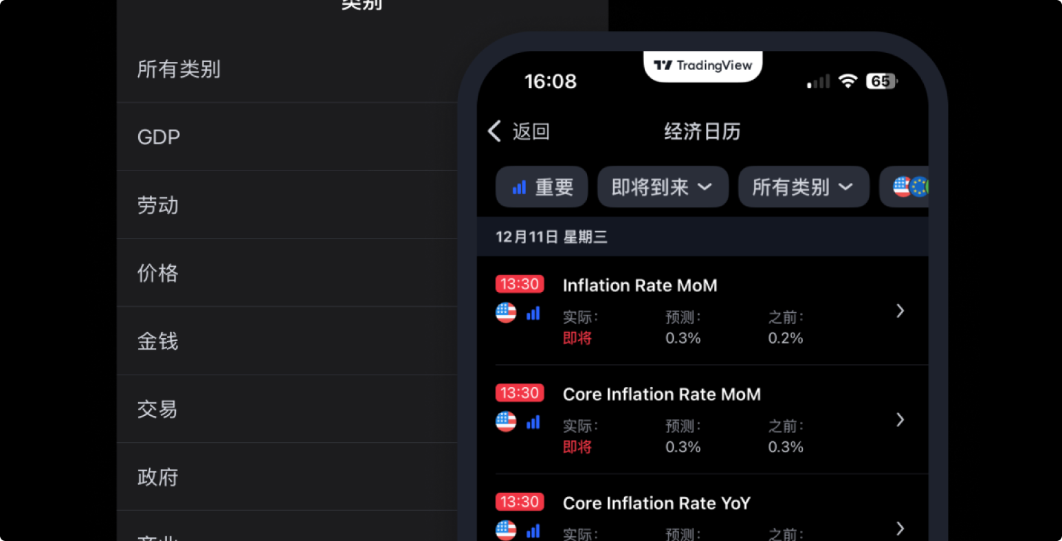 TRadingview Market Calendar 