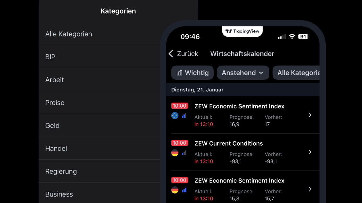 TRadingview Market Calendar 
