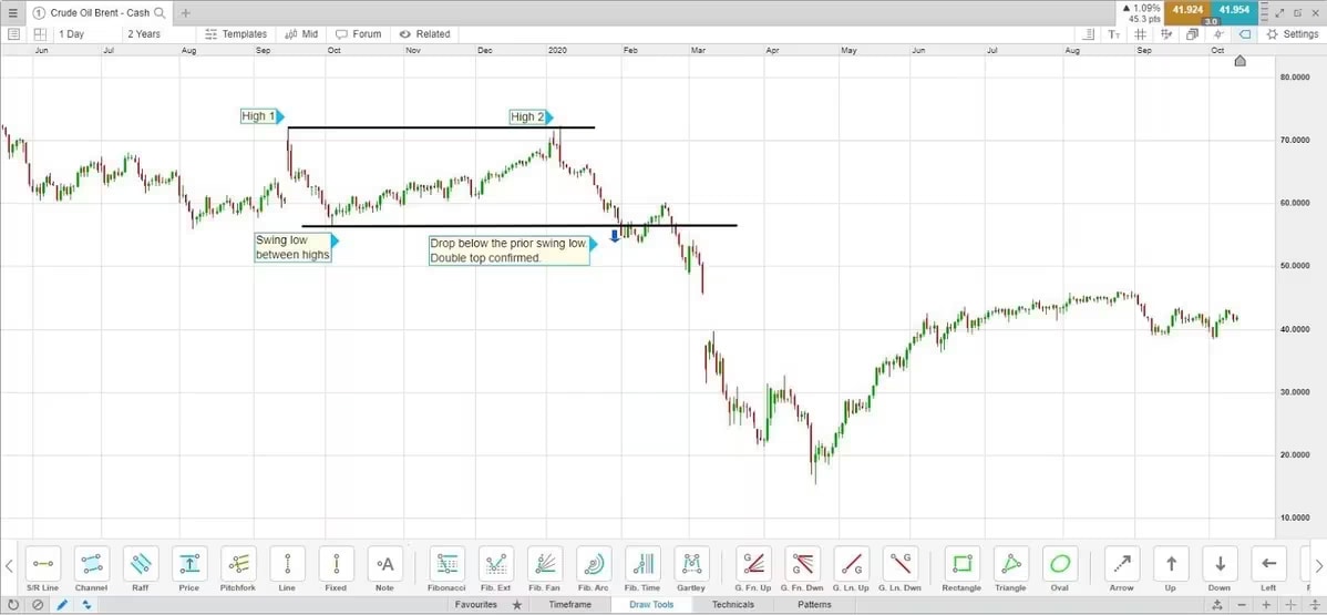 Double-tops-bottoms-1_extra
