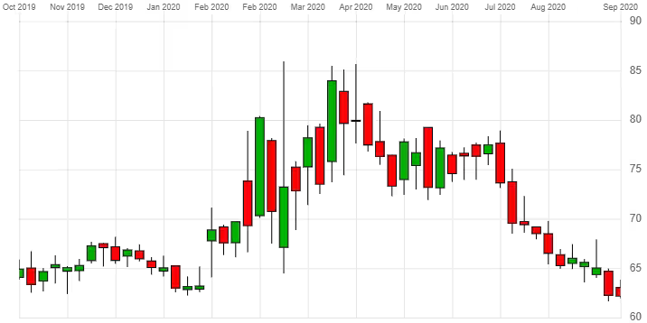 Gilead-Sciences extra