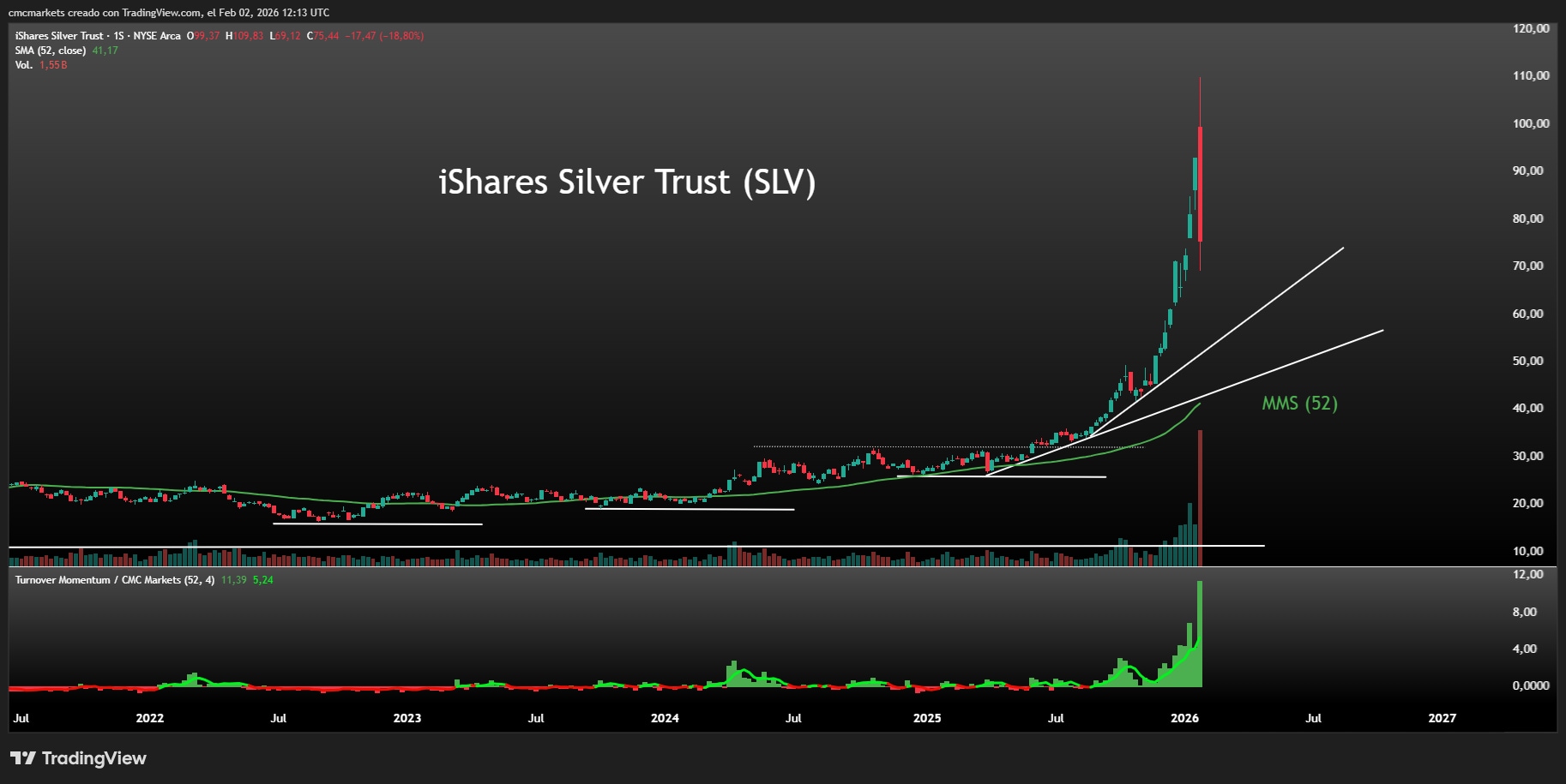 SLV Chart Volume ESP