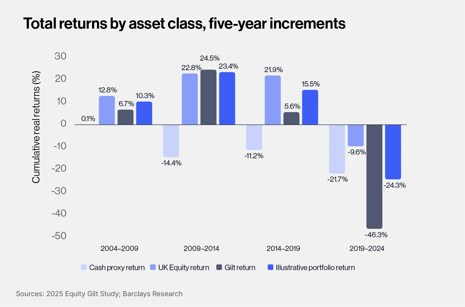 Matching investments