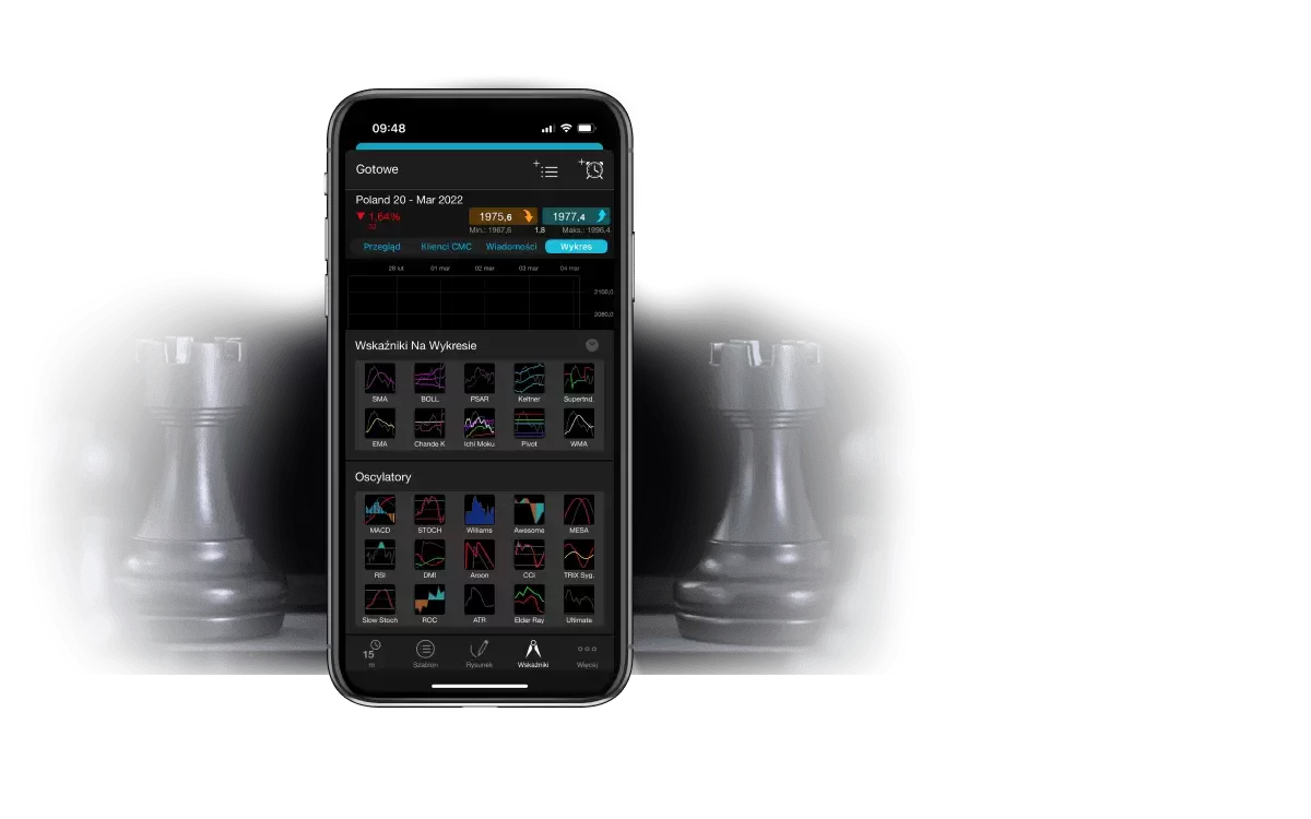 PL 10tradingtechniquesimage extra