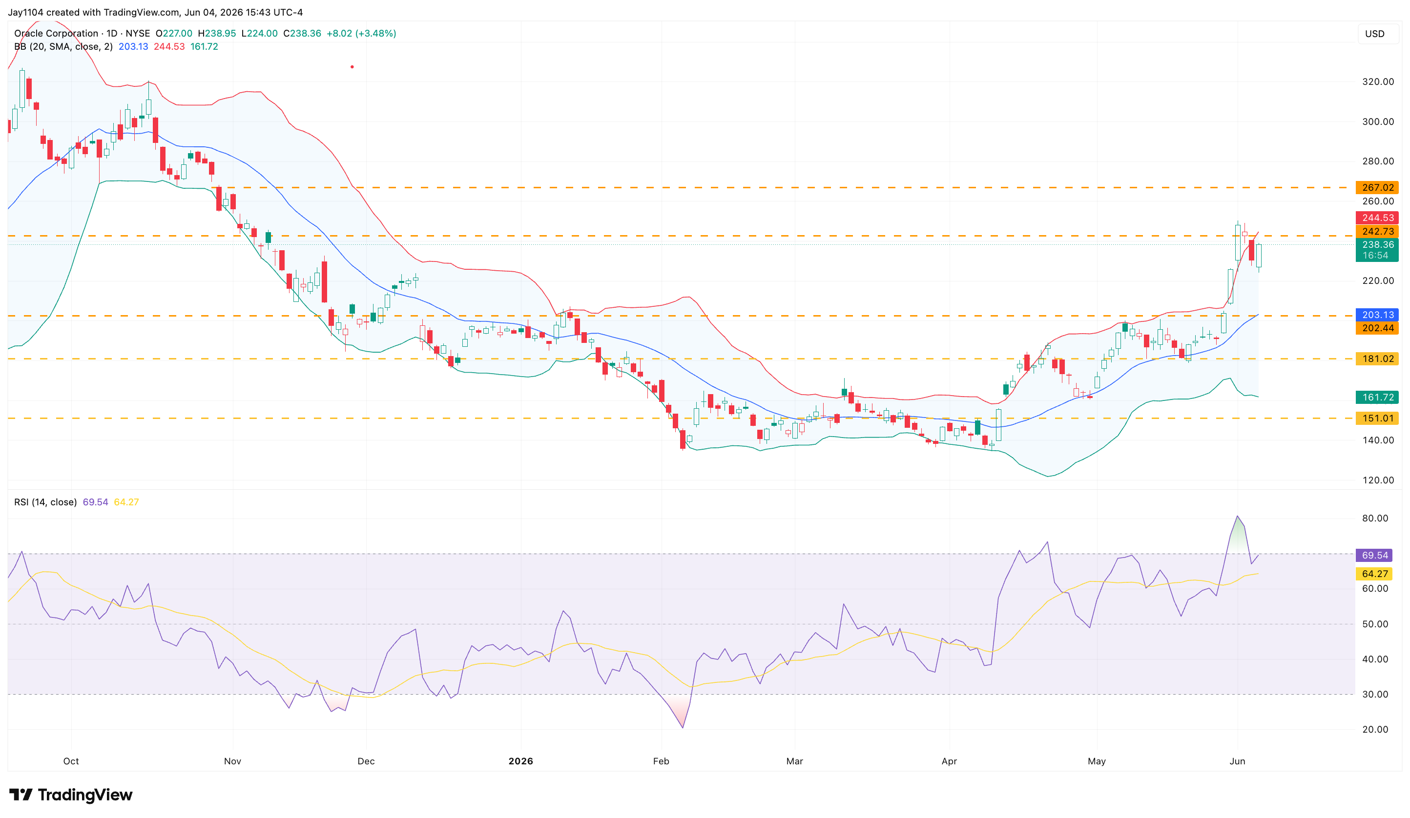 The Week Ahead: US inflation, Oracle earnings, ECB rate decision - Oracle Q4 earnings