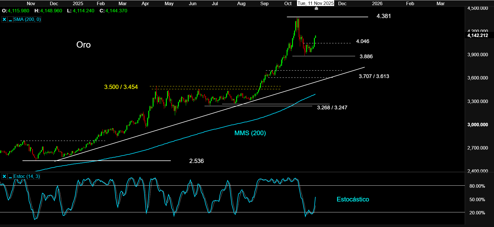11NOV25 Gold