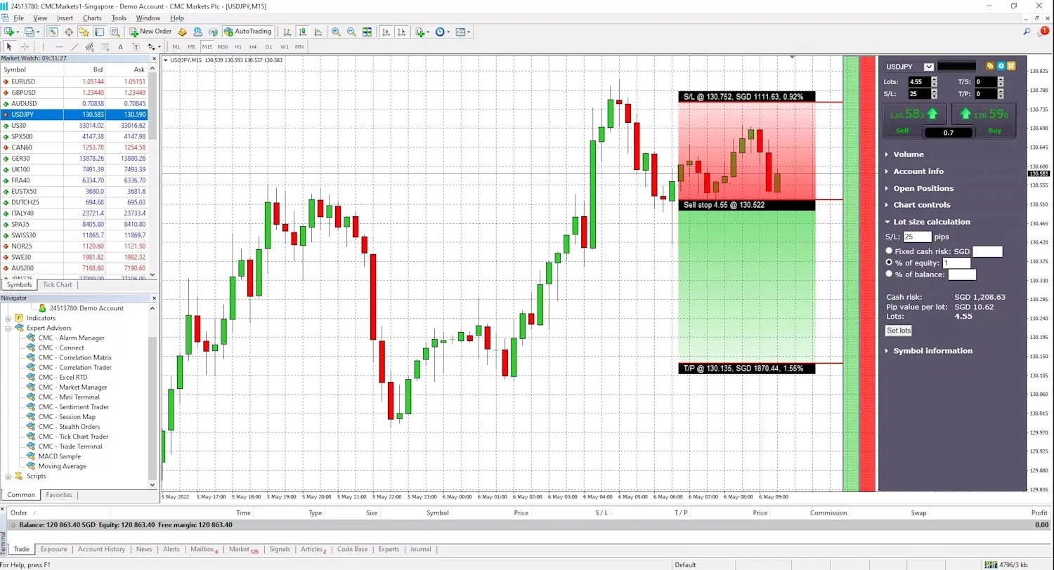 MT4 mini terminal screen featuring live updates, graphs, and market performance indicators.