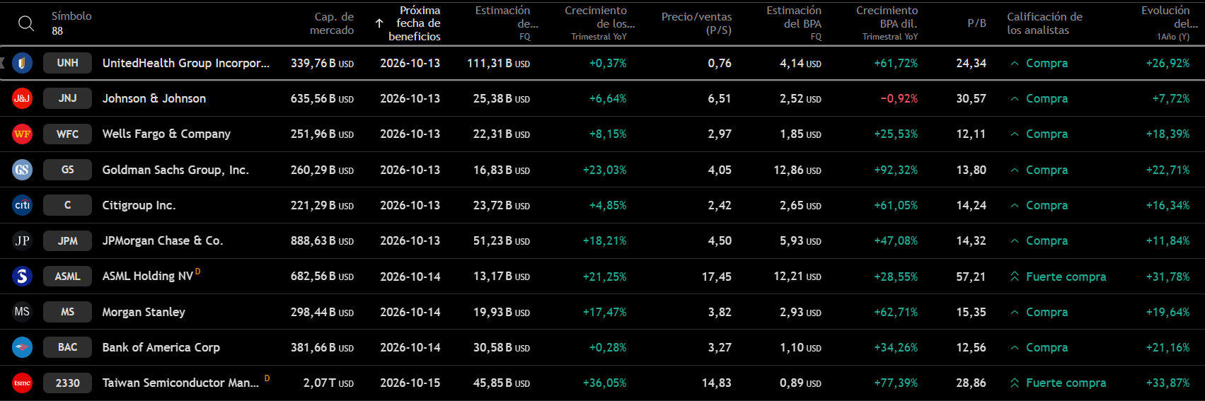 Table Earnings Season 13OCT26 ESP
