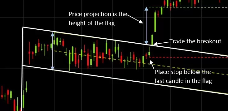 Stock-chart-pattern-flag_extra
