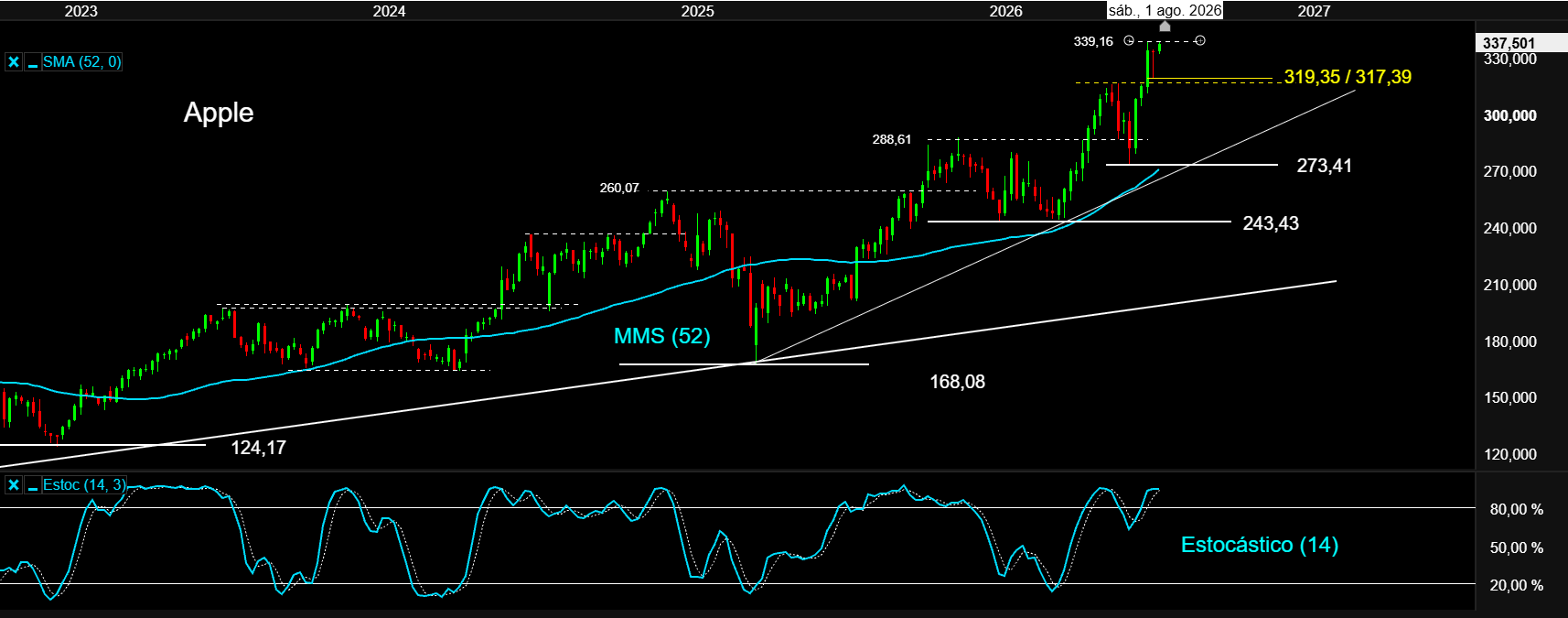 APPLE 28JUL26