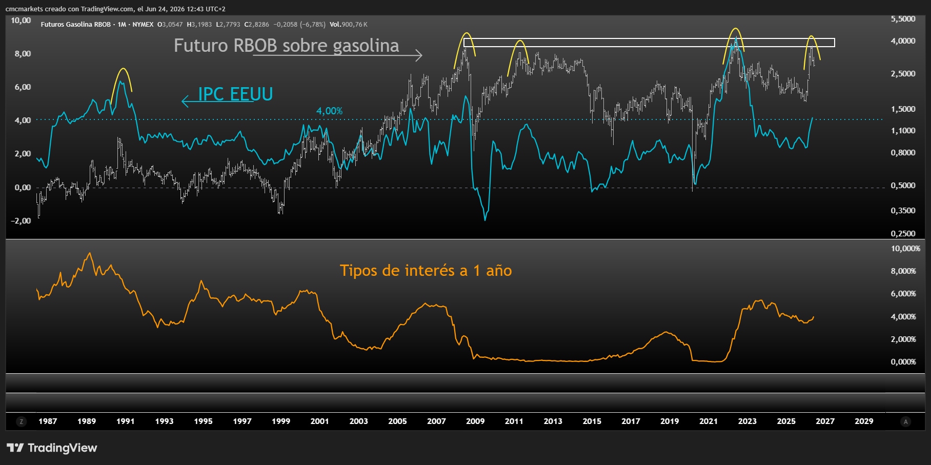 RBO&CPI ESP