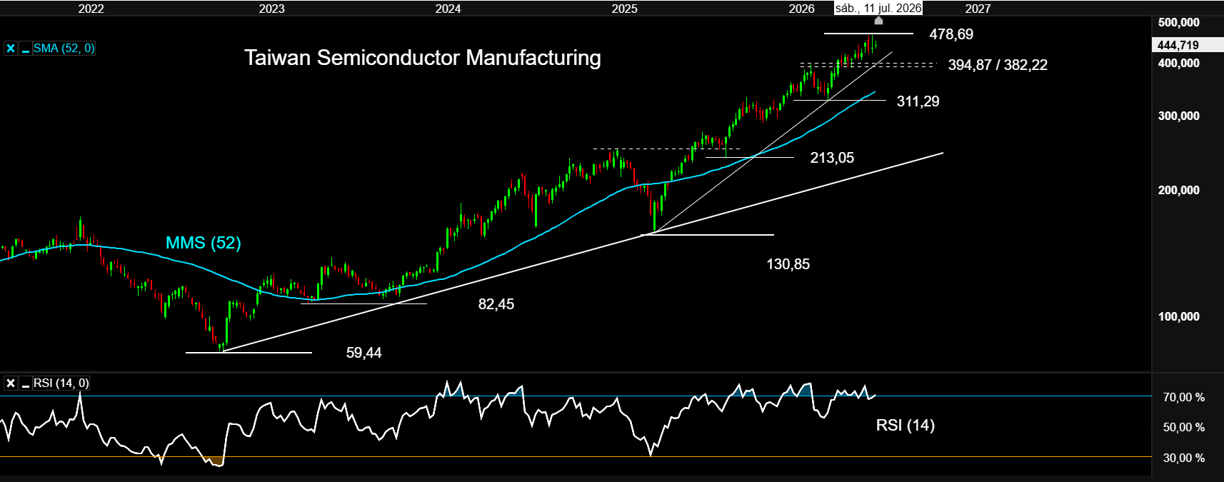 TSMC 07JUN26
