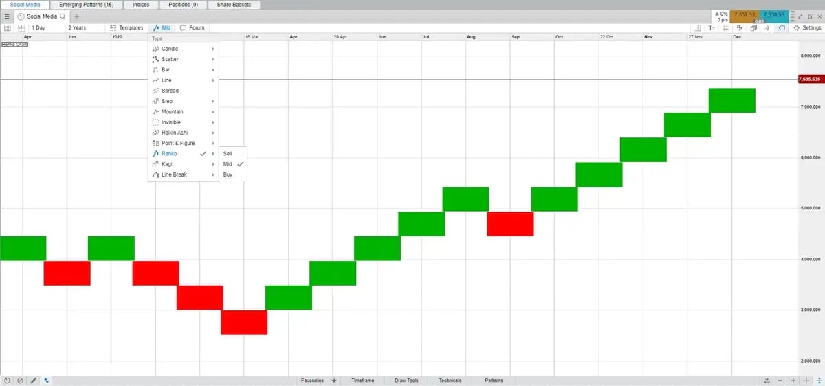 Renko-charts-5_extra