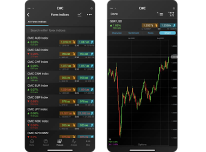Learn - Limit Orders - Platform Mobile