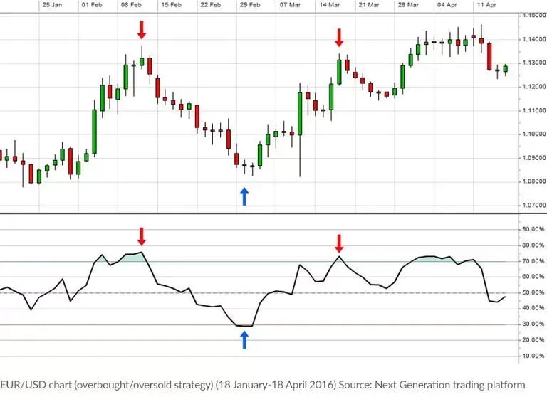 Overbought_and_sold_forex_trading_strategy_extra