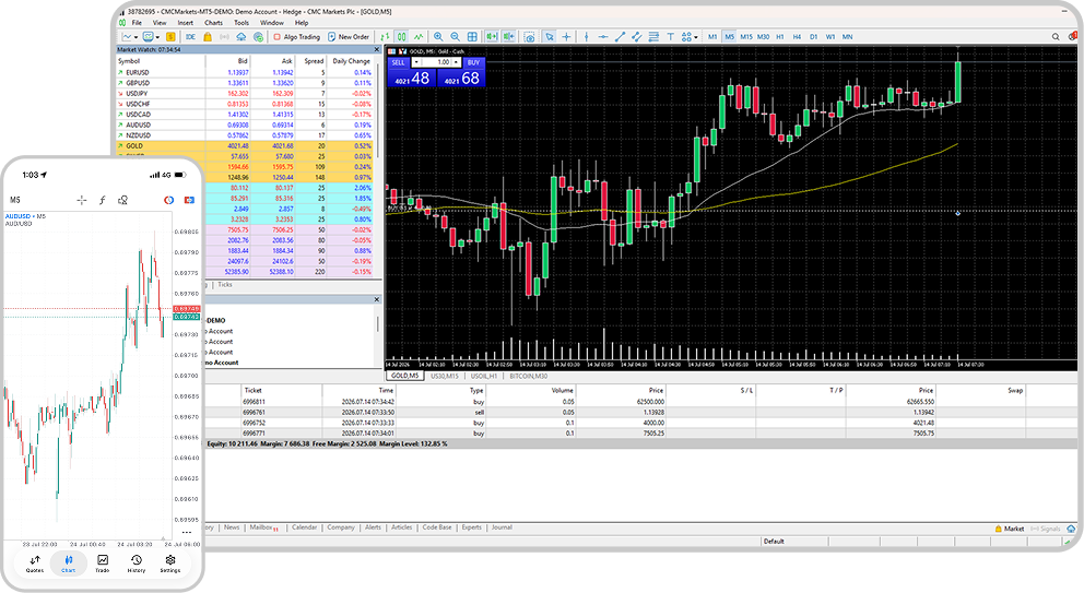 CMC Markets MT5 platform