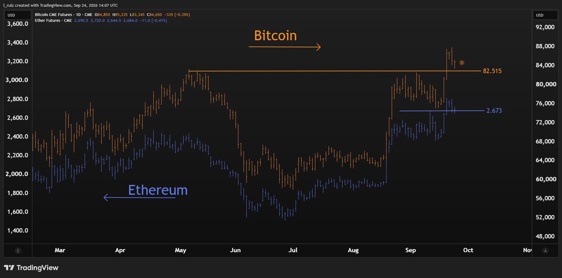 BTC & ETH 24SEP26