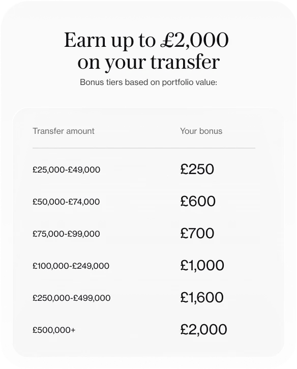 Transfer bonus tiers