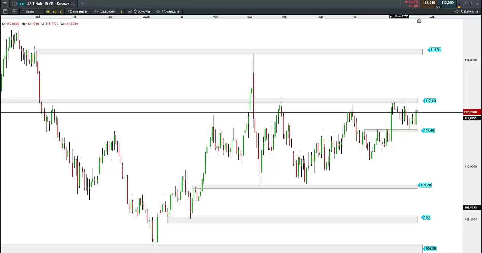 Powell opens the door chart img