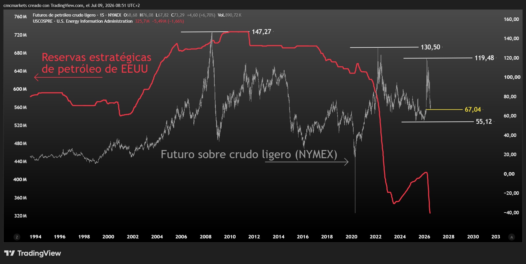 Crude Oil Future 09JUL26 ES