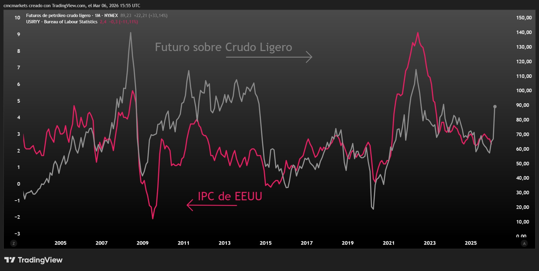 IPC&OIL ESP