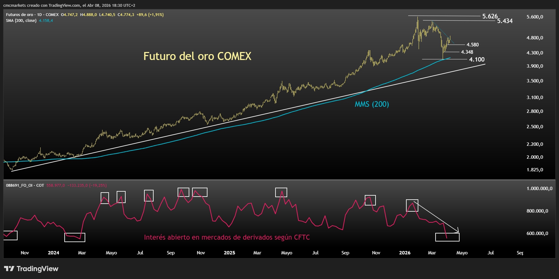 GC CFTC ESP