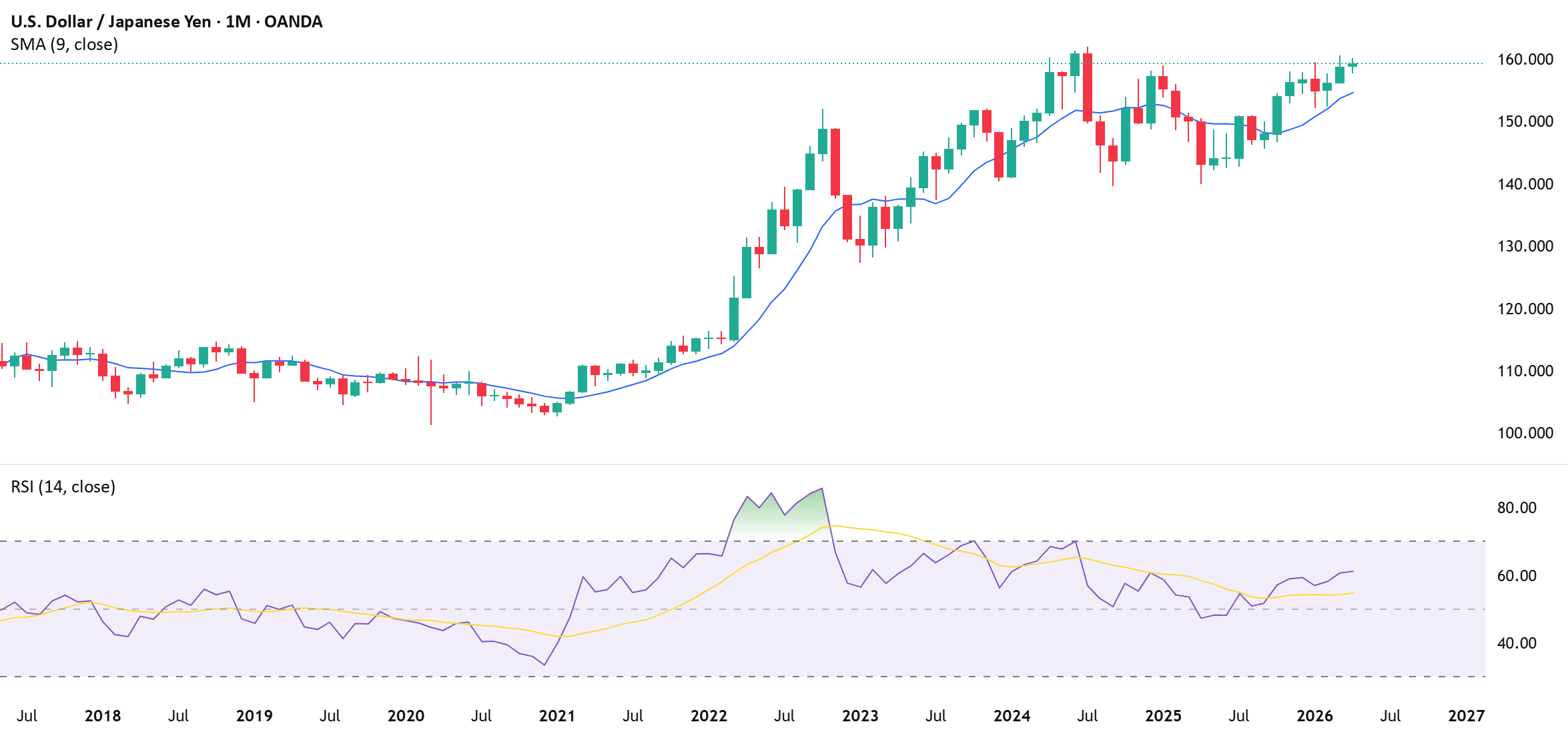USD/JPY eyes breakout as BOJ decision approaches - The chart points to a possible bullish breakout