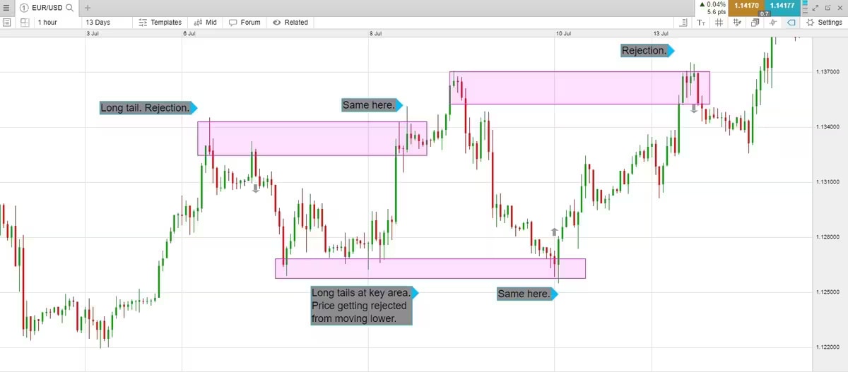 Price-action-5-rejection_extra