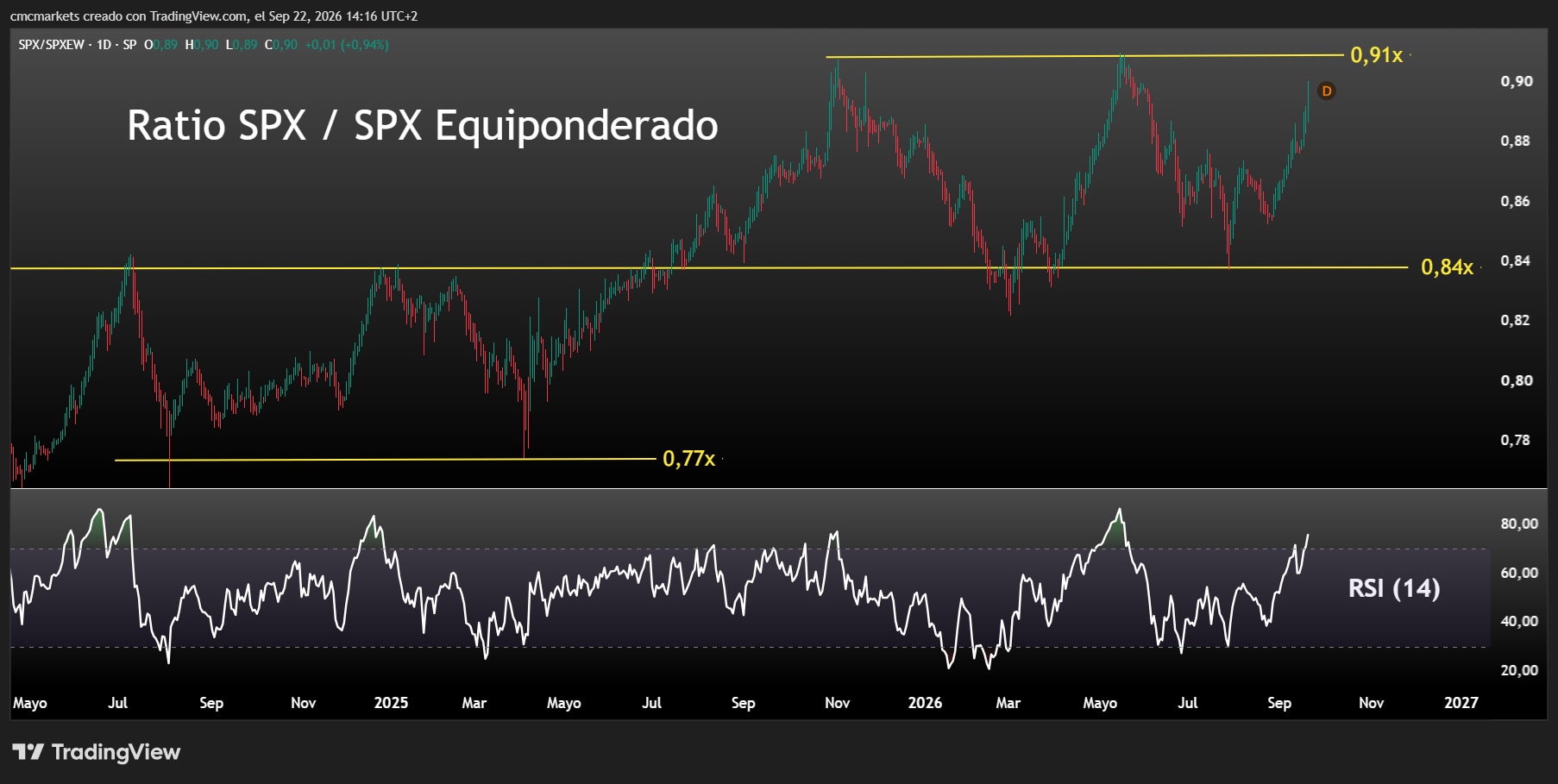 SPX 22SEP26 ESP