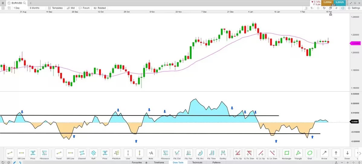 Mean-reversion-5_extra
