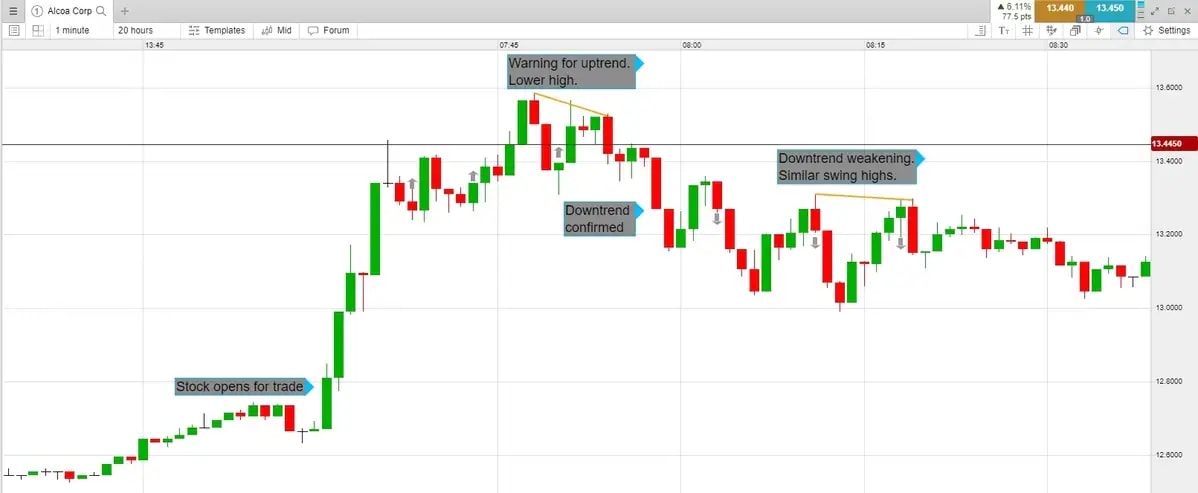 Price-action-8-scalping_extra
