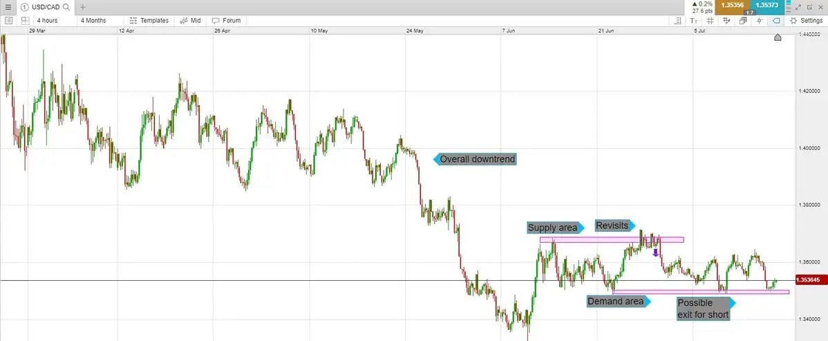 Price-action-9-swing-trading_extra