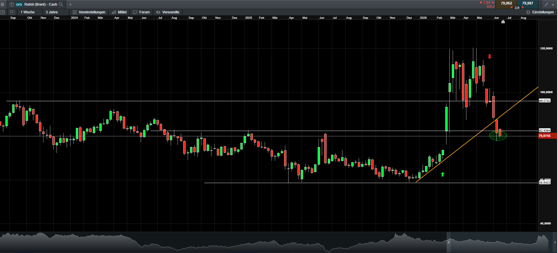 Crude oil caught between Iran tensions and supply-demand fundamentals - Geopolitical premium begins to fade