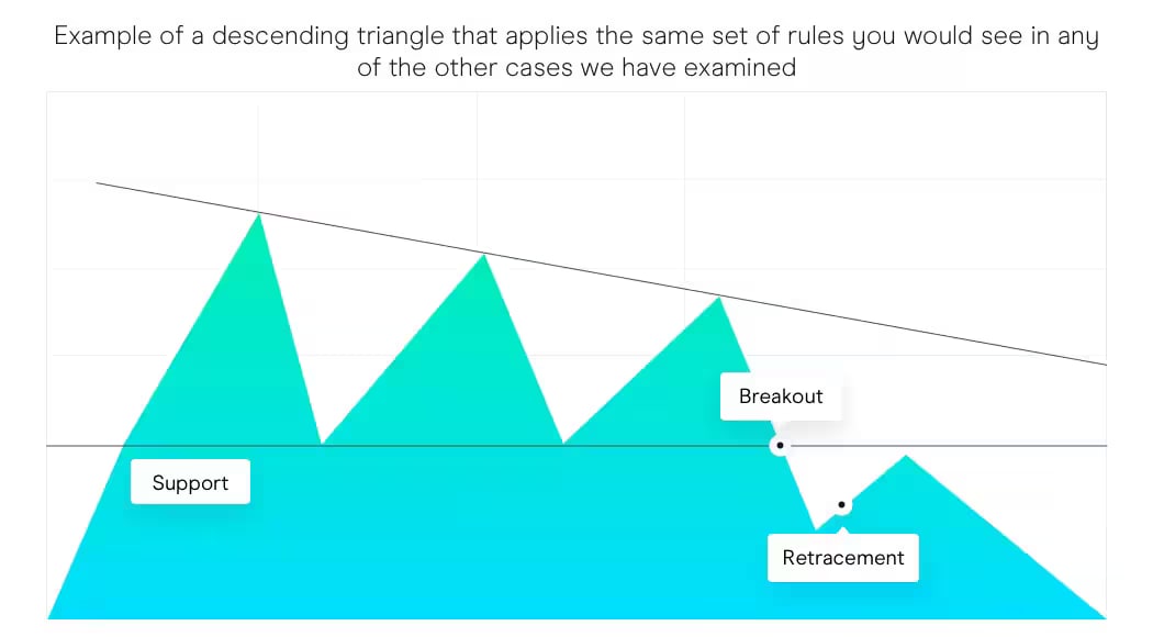 Descendingtriangle-down extra