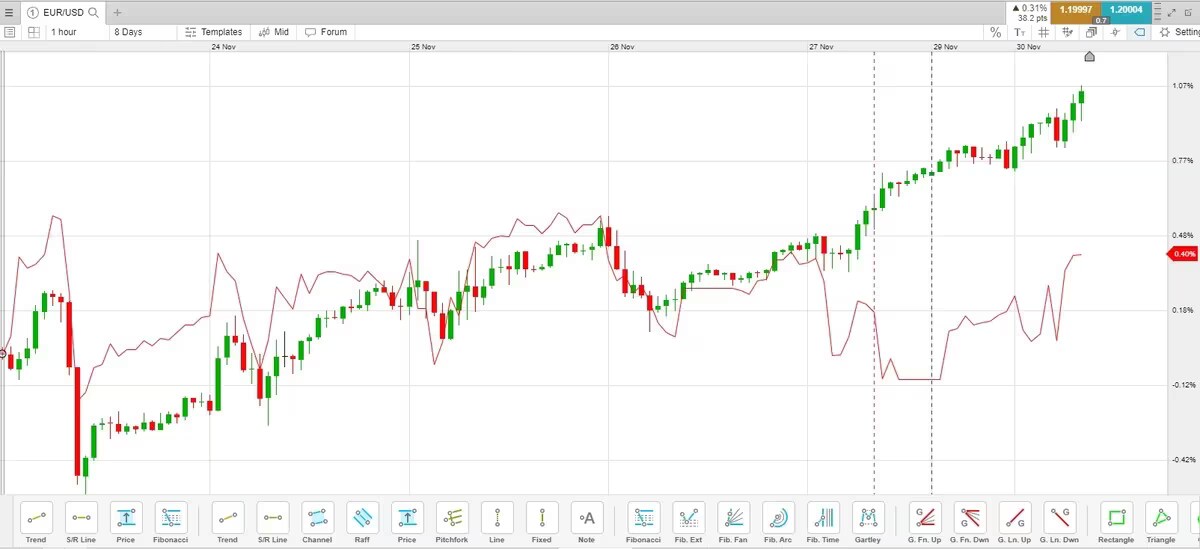 Currency-correlation-4_extra