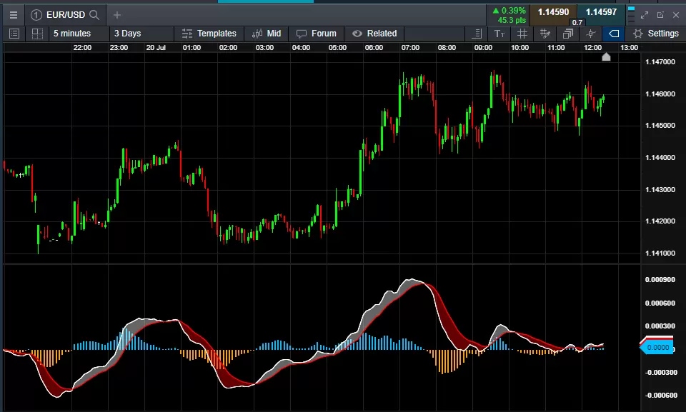 Momentum-MACD_extra