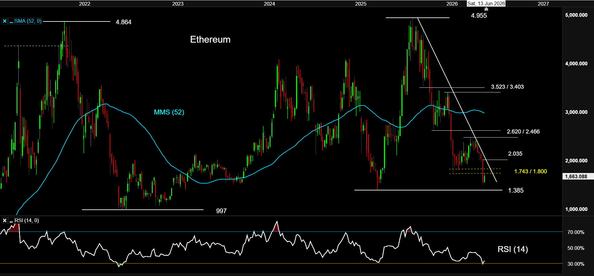 ETHEREUM 09 JUN26