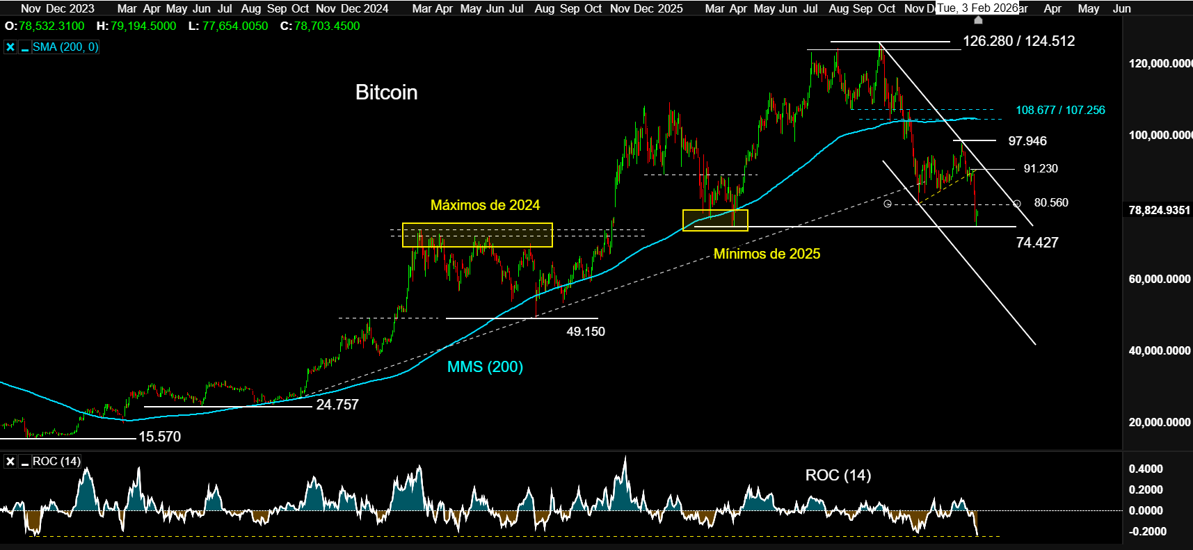 03022026 Bitcoin