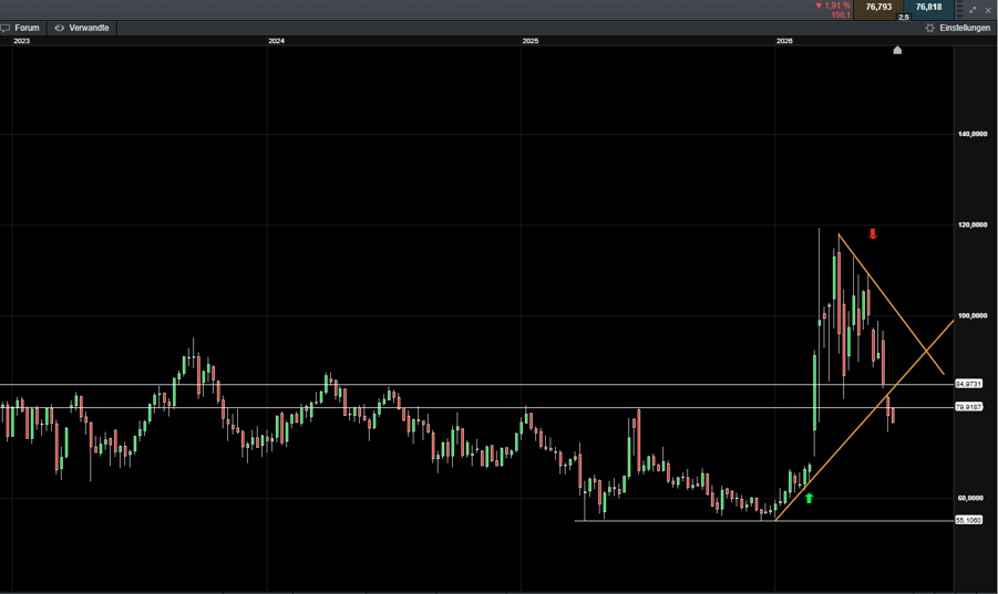 WTI Cash-CFD-Preis der letzten 3 Jahre auf Next Generation vom 22.06.2026