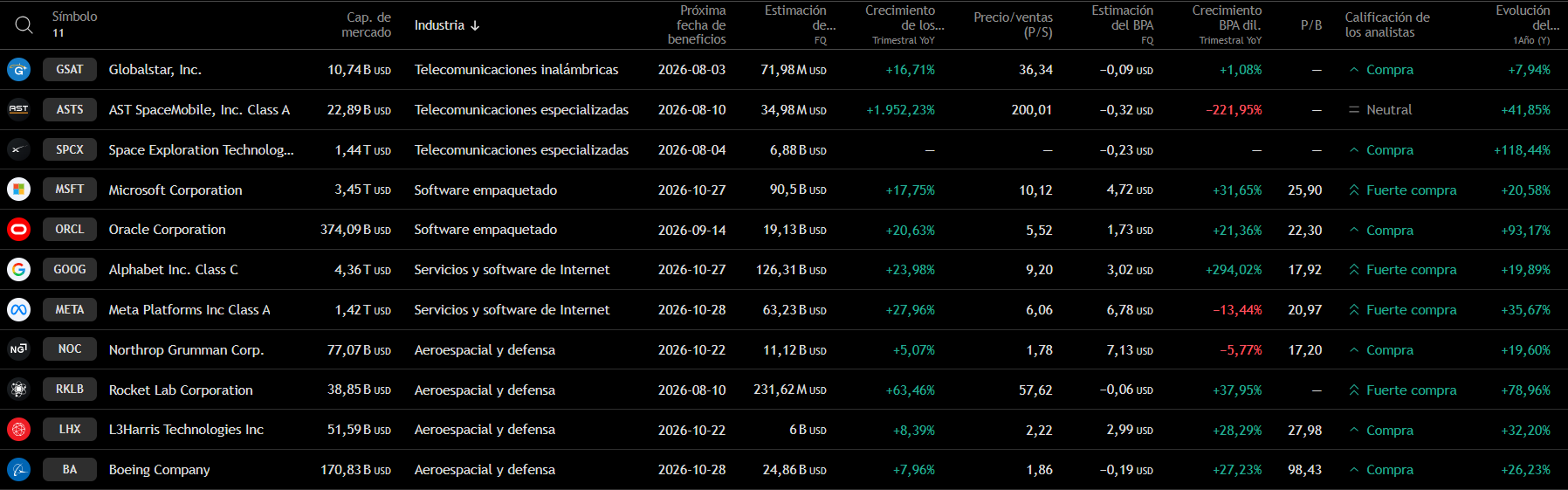 SPCX Ratios ESP