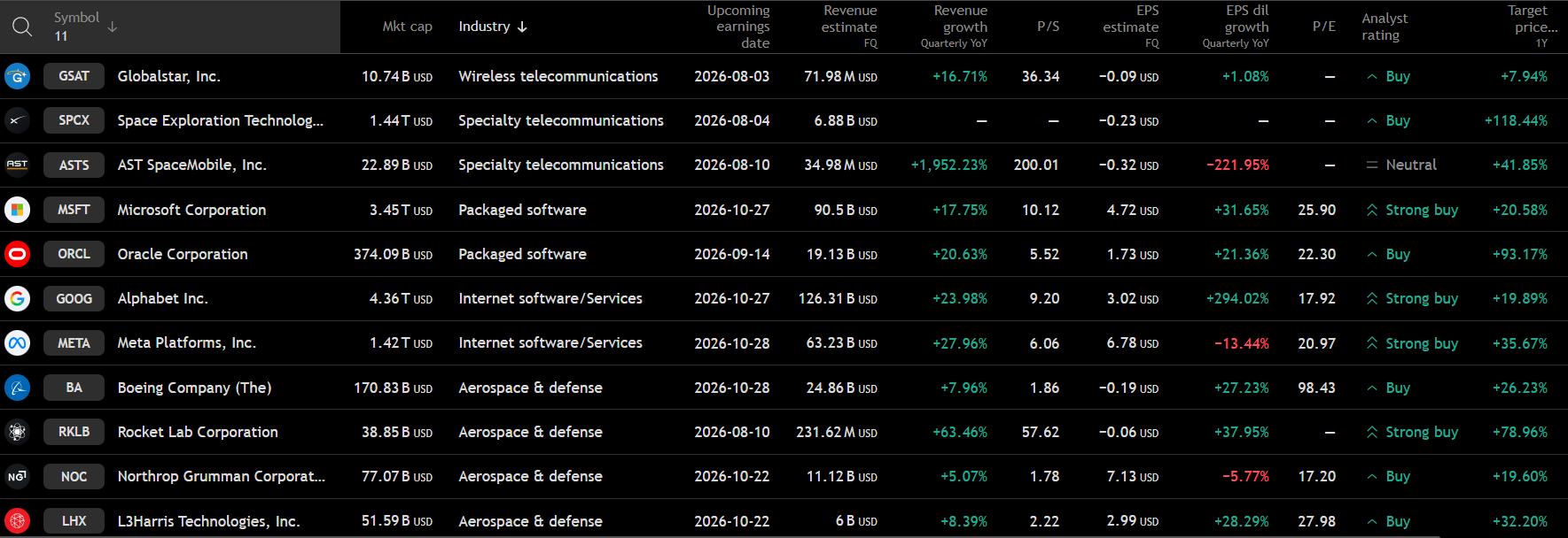 SPCX Ratios ENG
